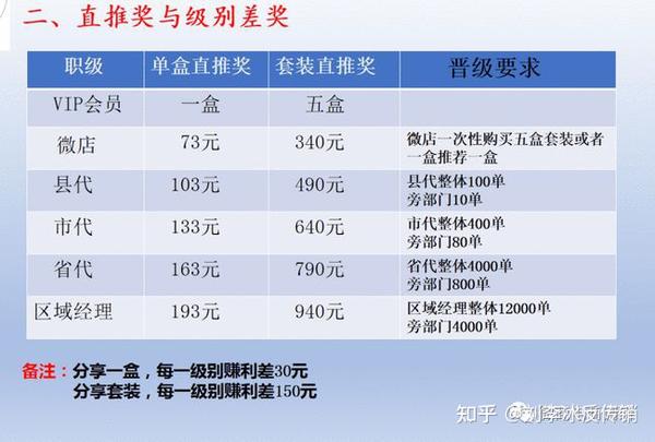 嘉宜德产品虚假宣传奖金制度模式涉嫌传销