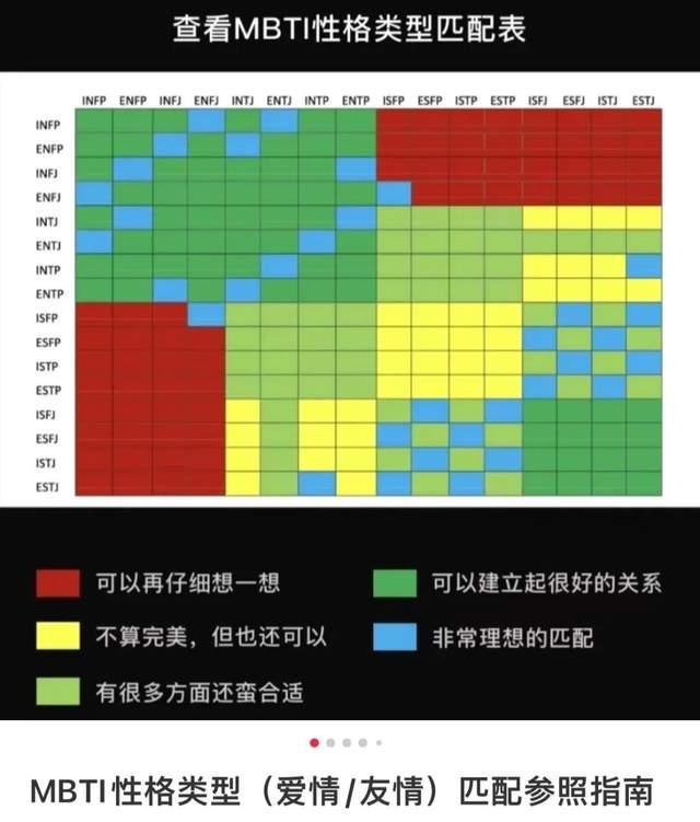 还有谷爱凌intj,杨幂enfp,撒贝宁infp 又!是!什!么!