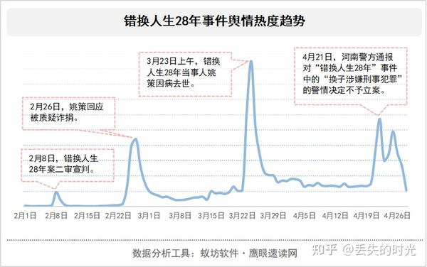 错换人生28年事件