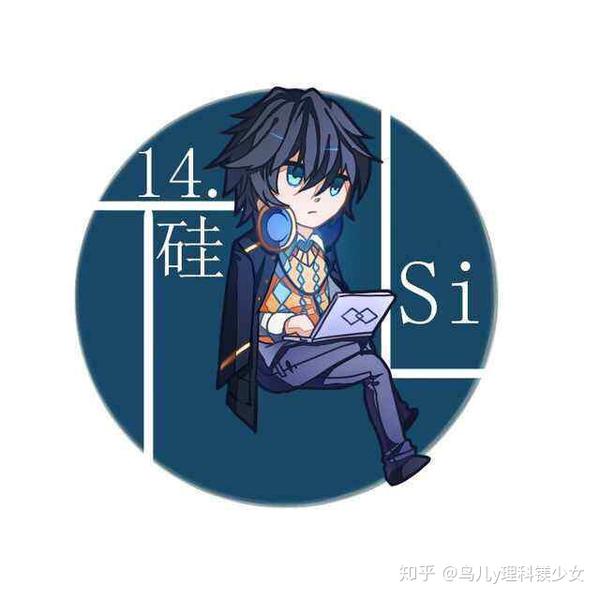 化学元素头像大全