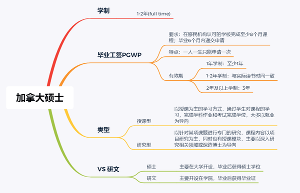 加拿大一年制硕士留学移民：加拿大读硕士一年大概多少钱？可以移民吗？