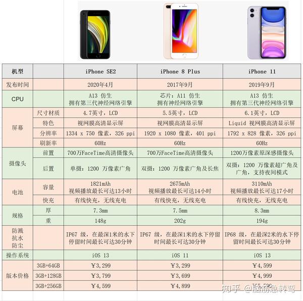 apple iphone苹果手机全系列图片价格配置参数对比(含