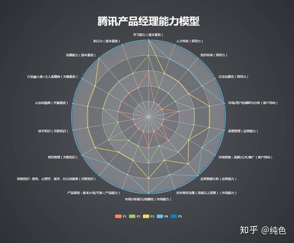 互联网行业,遇到很差的产品经理怎么办?