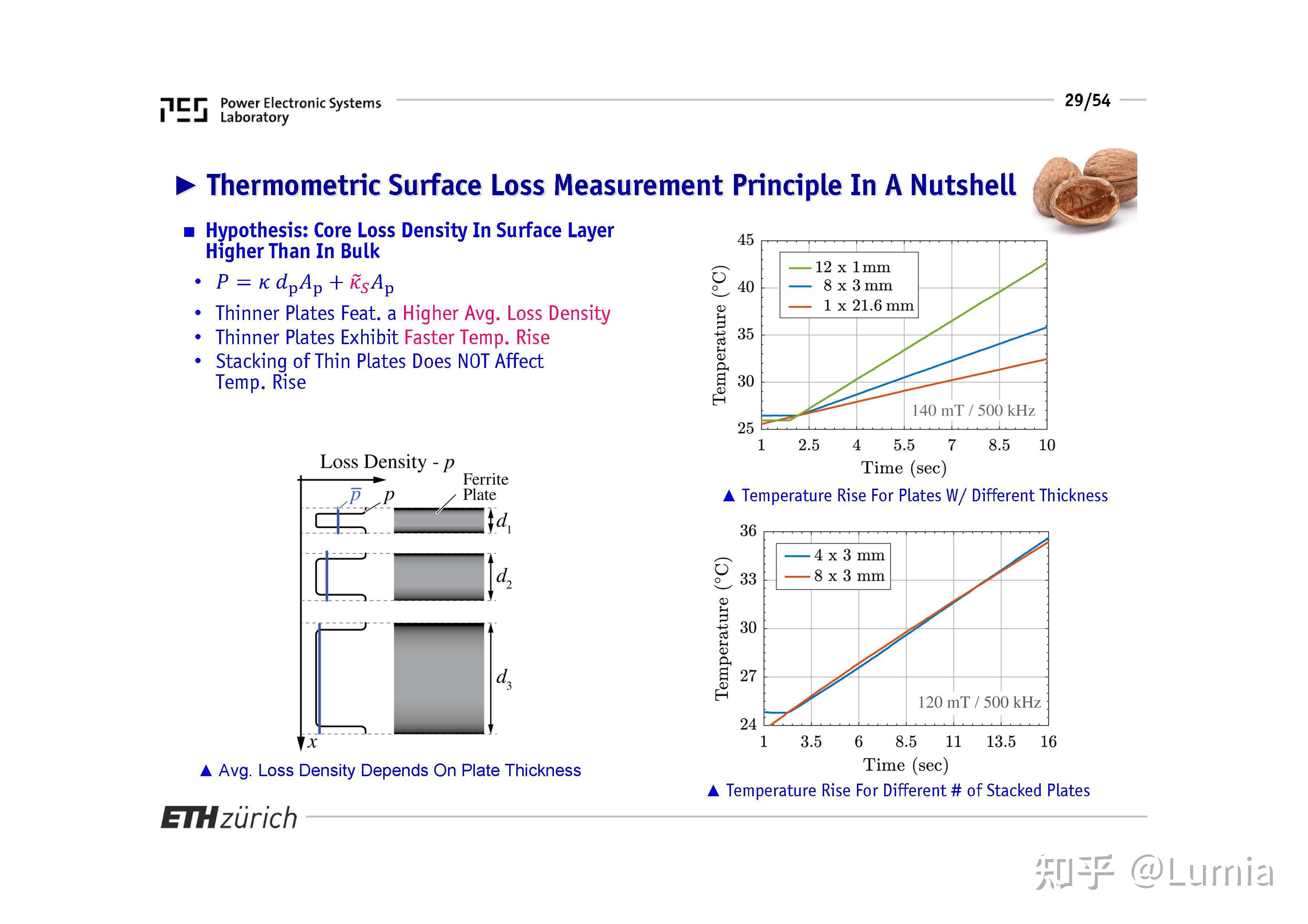 Eth Kolar Ppt Mystery Losses In Multi Air Gap Mag