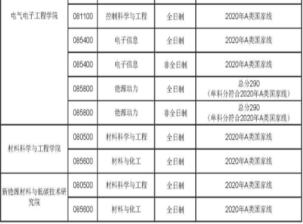 天津理工大学考研难度考研分数线考研报录比及考研真题资料分享