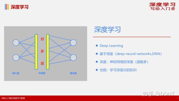 1.3概念基础—深度学习基本原理