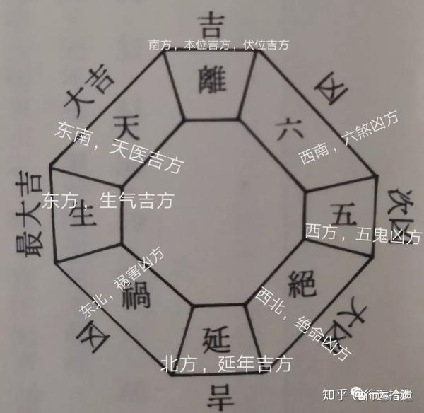 我们看古代房屋风水书,大游年口诀说什么【离六五绝延祸生天】搞