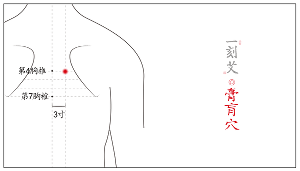 一刻艾-对症下灸丨贫血的艾灸疗法