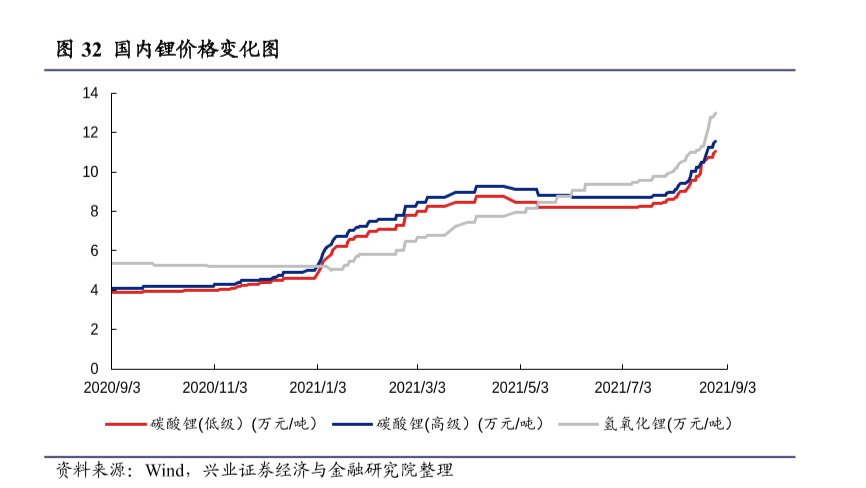 新三板10倍股之广德环保:变废为宝的锂电材料