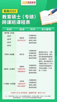 学科语文备考经验