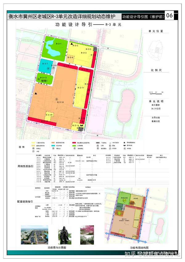 三,老城区r-3单元 (一)动因及维护内容 为解决冀州中学老校区两栋