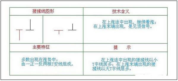 翻倍主升浪启动前的最后一个上车信号:"揉搓线"形态,看到请立刻入场