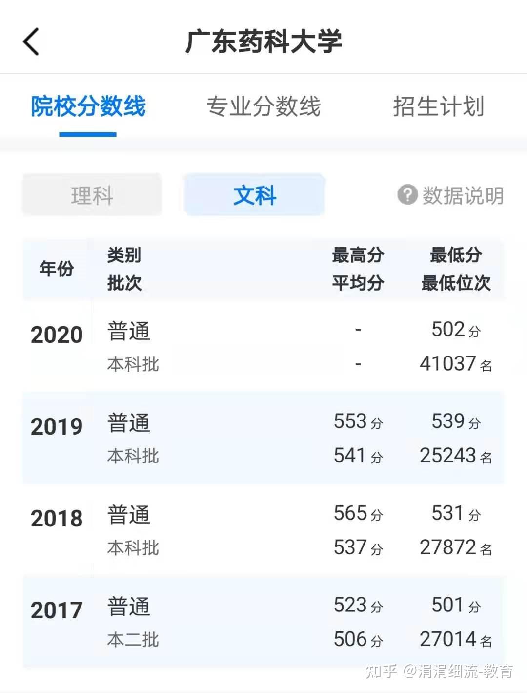 广东省医药类本科大学有哪些