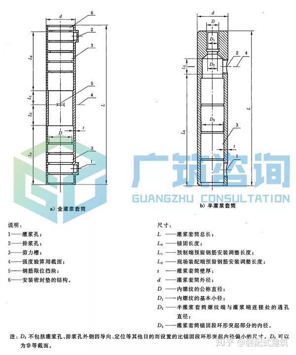 关于装配式建筑灌浆套筒你想要的都在这儿