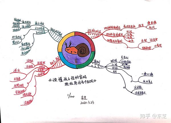 东芝完成1100思维导图挑战健文导图落地王者