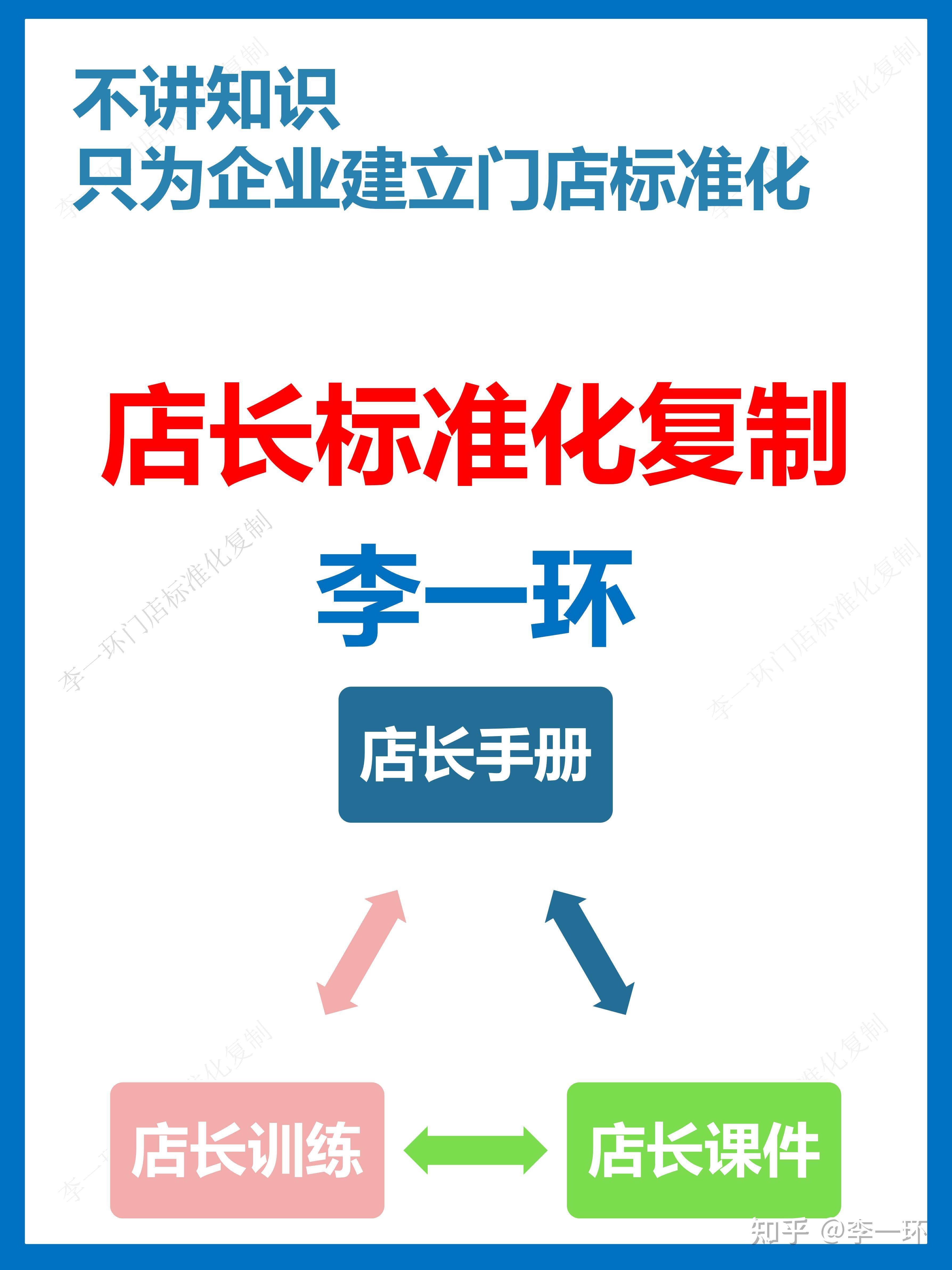 门店标准化手册：批发门店运营标准和流程与店长标准化 ...