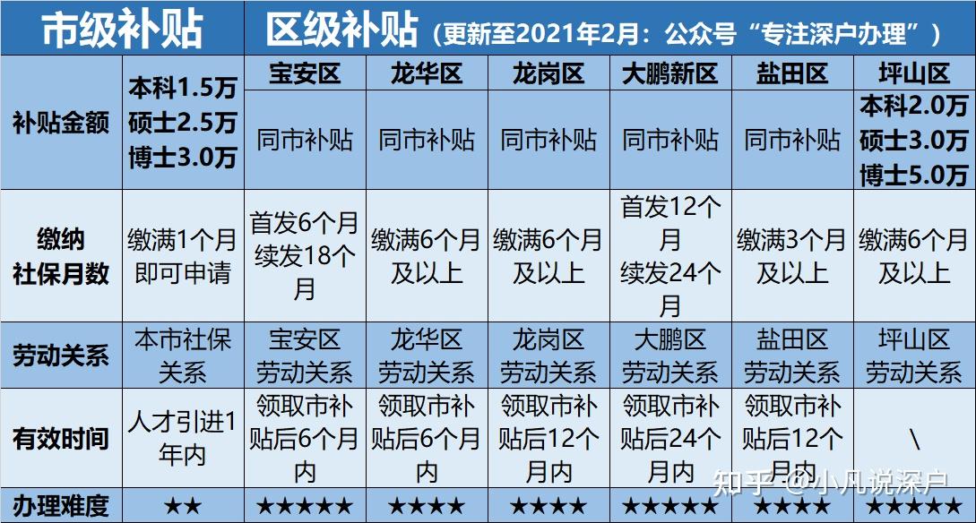 深圳入职明细定制 zhuanlan.zhihu.com