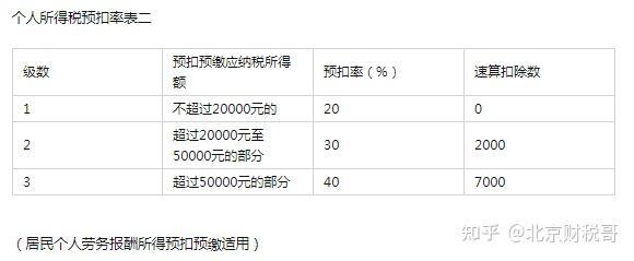 收藏全新2021年个人所得税税率表