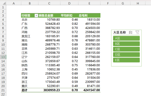 Excel Power Pivot