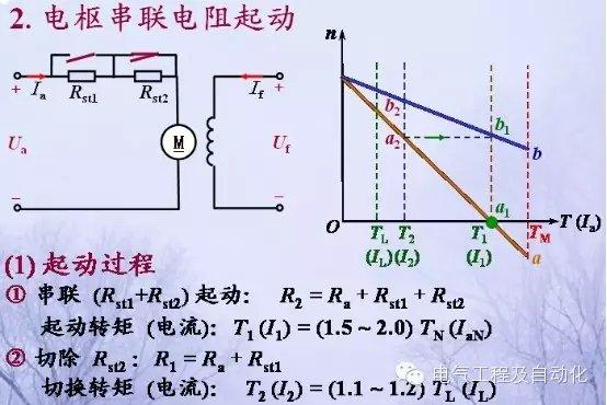 直流电动机使用;上图为三相全桥整流,4q(4象限运行)动力部分基本原理