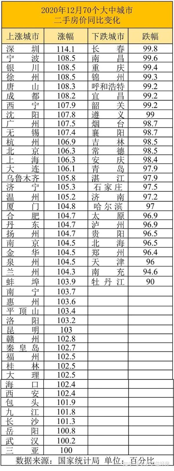 2020年全国二手房价排行榜