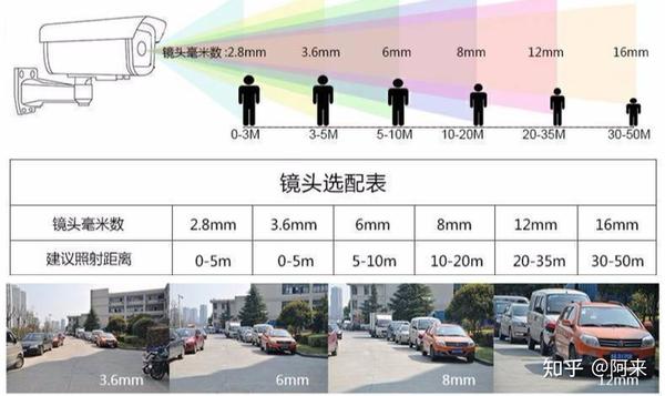 室内篇家用监控摄像头选购要素及不同场景下高性价比监控摄像头推荐