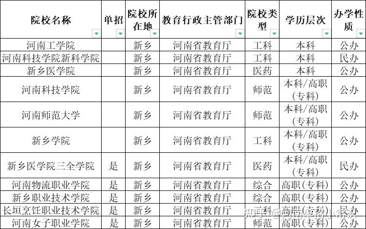 河南女子职业学院