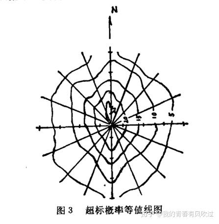 风玫瑰图详解 - 知乎