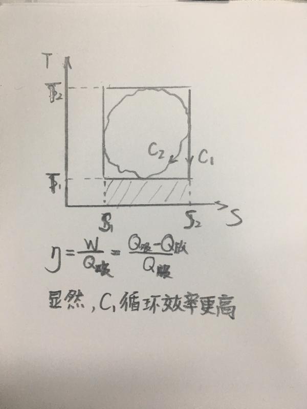 卡诺循环效率是最高的吗? - 知乎