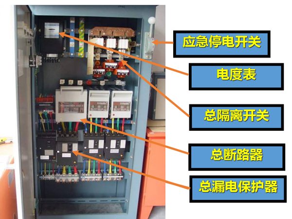 本套施工现场临时用电安全隐患检查汇总,主要为用电标准和常见隐患两