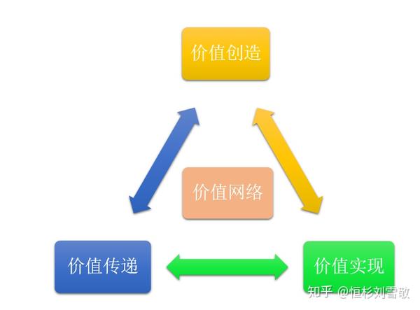 是什么成为早期小米集团价值网络的基石,助力企业创造价值,并实现