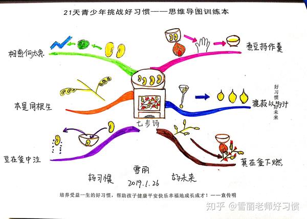 《七步诗》思维导图