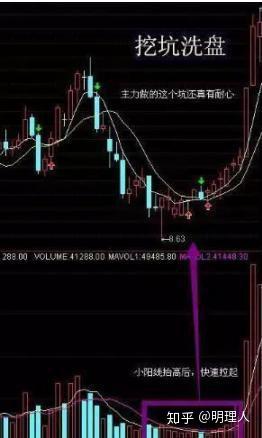 一旦遇到"揉搓线"形态,表明股票空头到达尾声,将启动主升浪潮