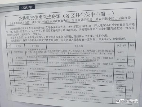 乌鲁木齐公租房