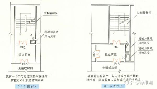 1  采用自然通风方式的封闭楼梯间,防烟楼梯间,应在 最高部位 设置