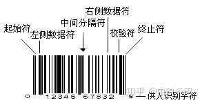 upc-a商品条码符号从左至右,依次是起始符,左侧数据符,中间分隔符