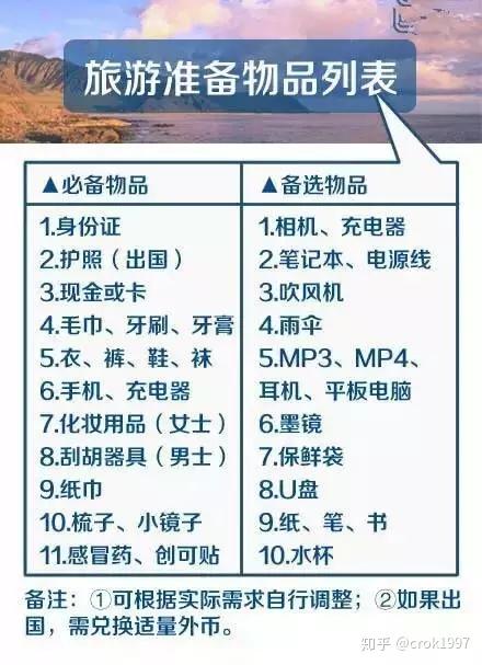 最全的旅行必备清单,还不赶紧收藏?