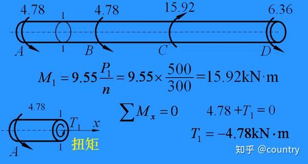 2扭矩和扭矩图  一,例题 力偶矢离开截面为正,指向截面为负 二,力偶于