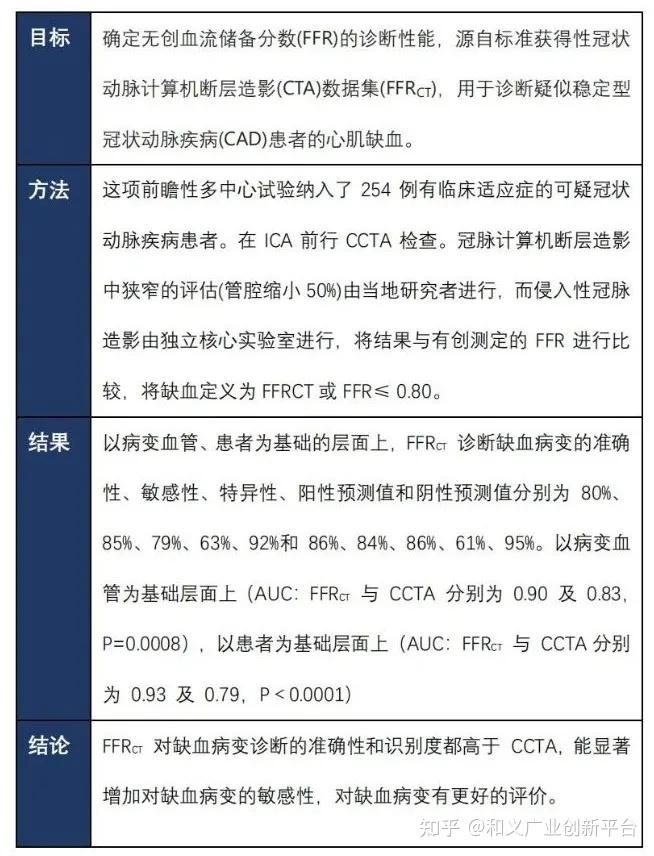 血流储备分数3盘点国内外FFRct重点企业 知乎