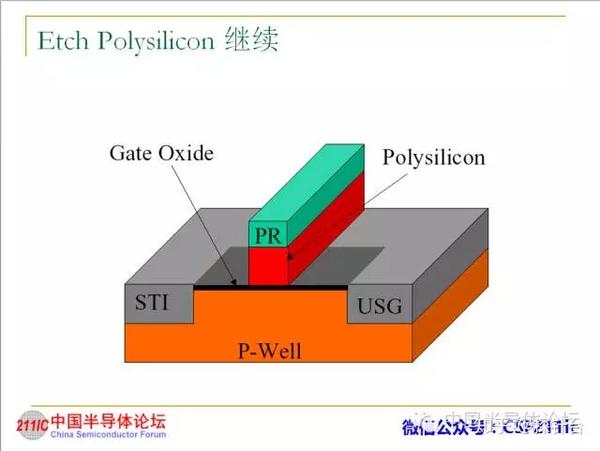 半导体知识:蚀刻(etch)工艺讲解