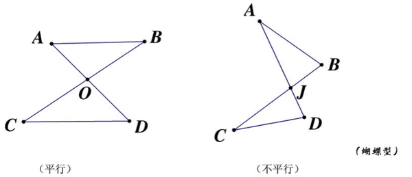 干货清单丨相似三角形有关模型超全整理