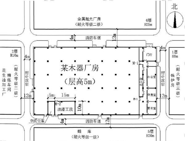 木器厂房建筑面积约为4500㎡,其总平面布局和平面布置如图2所示;木器