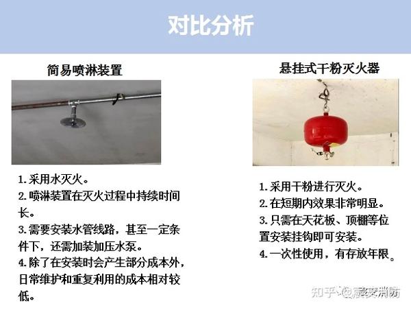 悬挂式干粉灭火器和简易喷淋装置哪个更实用呢?