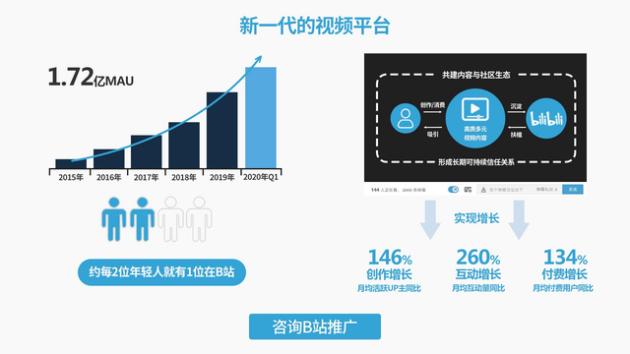 B站首发付费推广,B站广告投放流程,bilibili视频创作推广 B站首发付费推广,B站广告投放流程,bilibili视频创作推广