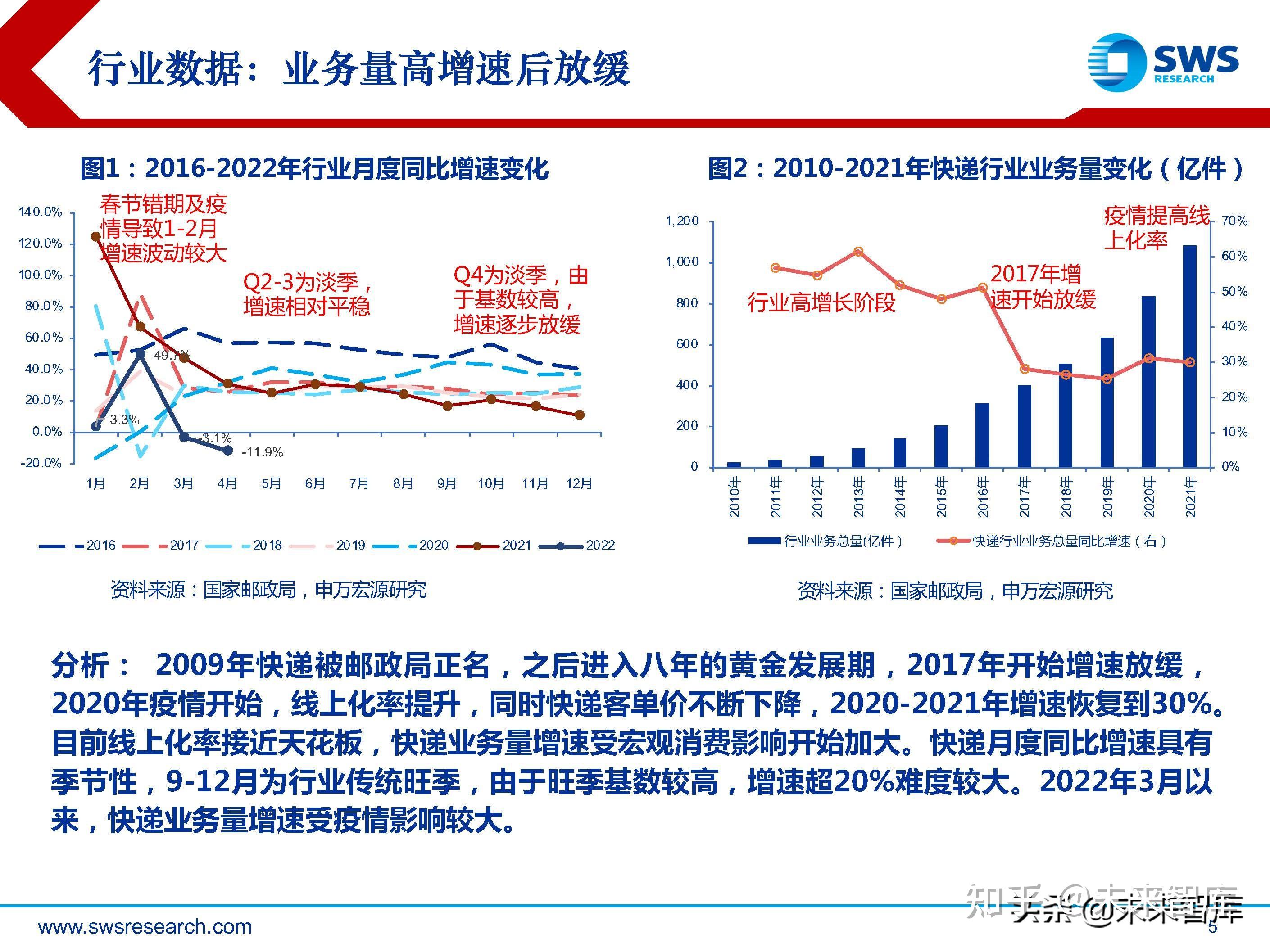 快递行业研究报告快递数据库更新介绍与分析框架