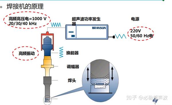 超声波熔接原理