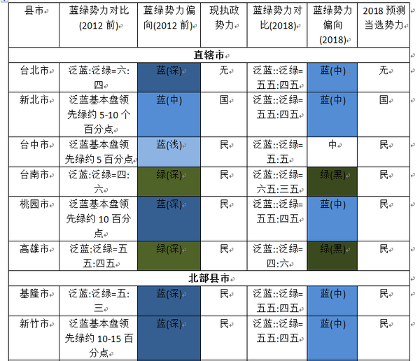 台湾地区蓝绿演变及未来趋势