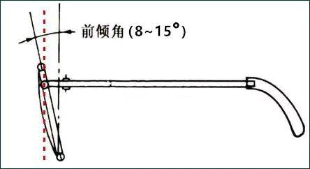 戴眼镜不舒服的原因及解决方案下篇