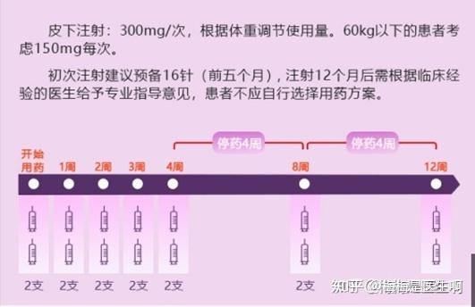 银屑病治疗入医保生物制剂大盘点苏金单抗可善挺阿达木单抗本维莫德