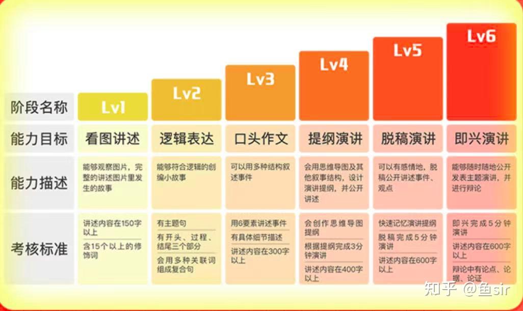 趣口才怎么样上过1年的家长说孩子喜欢课程还行老师